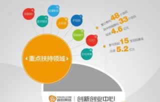 网络客服说风控审核提取失败 操作对策(图)