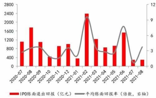 平台提现通道维护 操作办法(图)