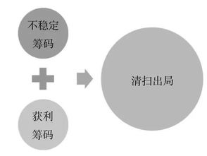 专业技术处理安全部门正在审核中被黑提现失败 应对方法(图)